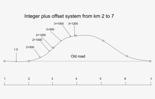 Diagram, HD Png Download, Free Download