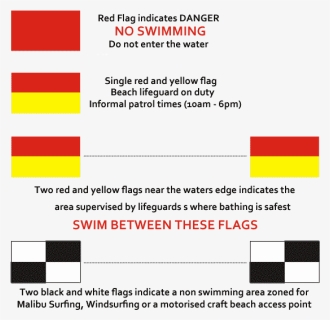 Thumb Image - Beach Safety Flags Uk, HD Png Download, Free Download