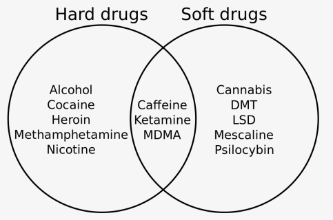 Hard Drugs Vs Soft Drugs , Png Download - Hard Drug Soft Drug, Transparent Png, Free Download