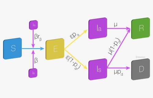Diagram, HD Png Download, Free Download