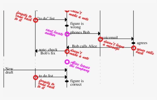 Diagram, HD Png Download, Free Download