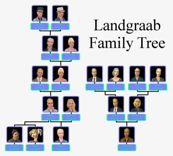 Transparent Family Tree Png - Sims 3 Landgraab Family Tree, Png Download, Free Download
