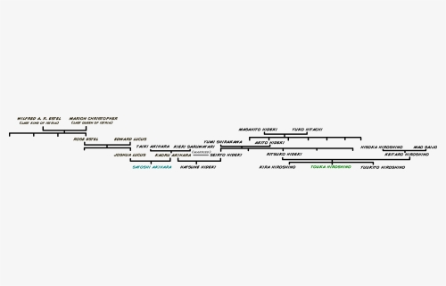 Diagram, HD Png Download, Free Download