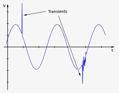 Netztransienten, HD Png Download, Free Download