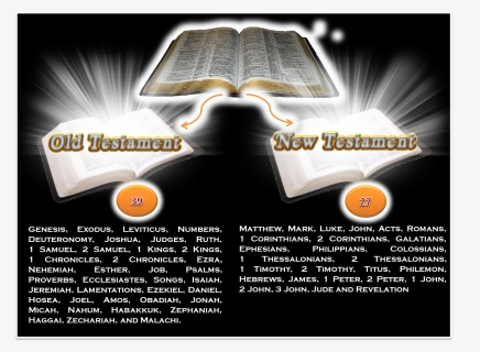 Portada Biblia - Poster, HD Png Download, Free Download