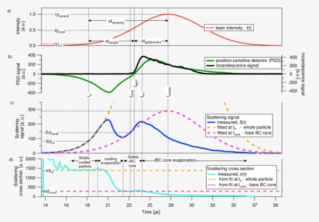 Diagram, HD Png Download, Free Download
