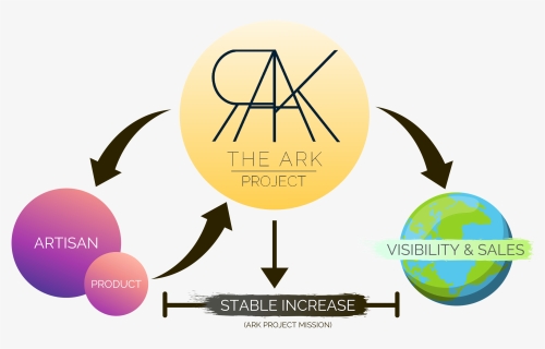 The Ark Project Process - Graphic Design, HD Png Download, Free Download