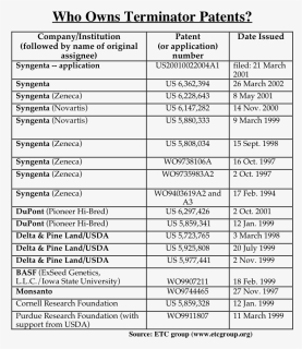 Document, HD Png Download, Free Download