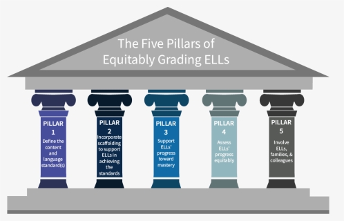 The Five Pillars Of Equitably Grading Ells - Five Pillars Of Equitably Grading Ells, HD Png Download, Free Download