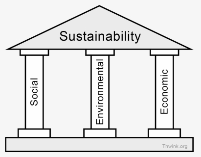 3 Legs Of Sustainability Png - Three Pillars Of Sustainability, Transparent Png, Free Download