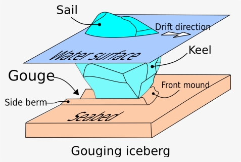 Ice Scouring, HD Png Download, Free Download