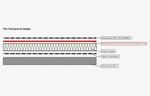Flat Roof Layers In Section, HD Png Download, Free Download