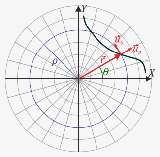 Polar Coordinate System, HD Png Download, Free Download
