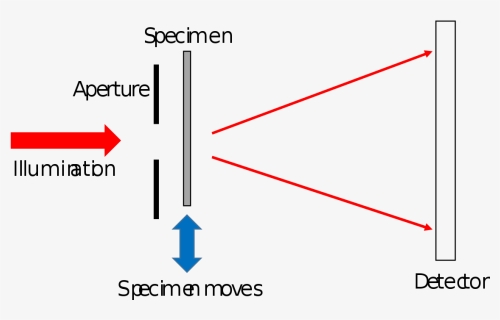 Diagram, HD Png Download, Free Download