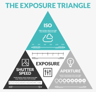 Transparent Aperture Clipart - Photography Triangle, HD Png Download, Free Download