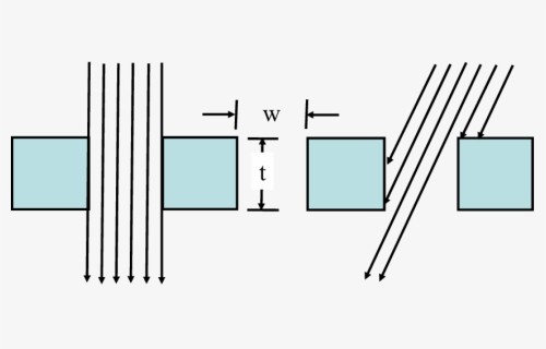 Diagram, HD Png Download, Free Download