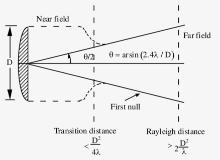 Diagram, HD Png Download, Free Download