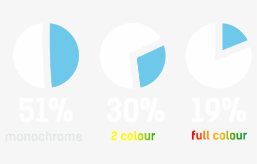 Colour Psychology Stats - Lavazza, HD Png Download, Free Download