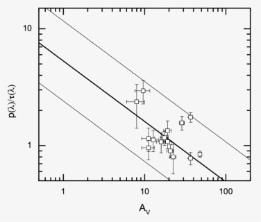 Diagram, HD Png Download, Free Download