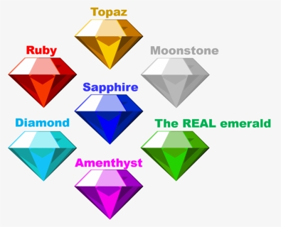 Chaos Emeralds Png - Sonic Chaos Emeralds, Transparent Png, Free Download