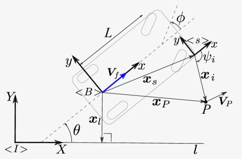 Diagram, HD Png Download, Free Download