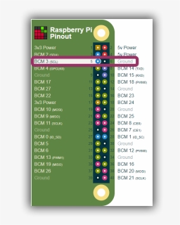 Raspberry Pi 4 Распиновка, HD Png Download, Free Download