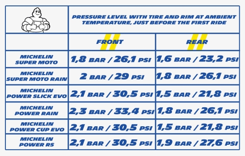 La Bonne Pression Piste - Michelin Power Slick Evo Pressure, HD Png Download, Free Download