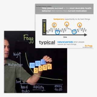 Bj Fogg"s Behavior Model , Png Download - Bj Fogg, Transparent Png, Free Download