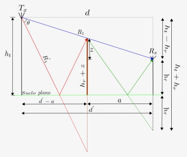 Diagram, HD Png Download, Free Download