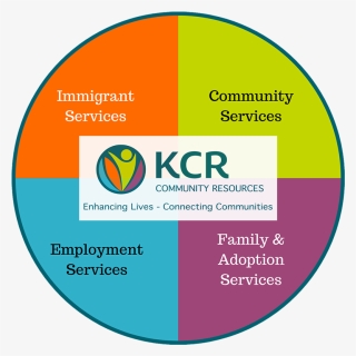 Kcr Community Resources - Circle, HD Png Download, Free Download