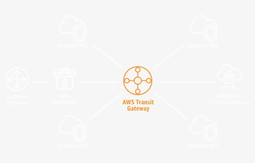 Aws Transit Gateway Logo Transparent, HD Png Download, Free Download