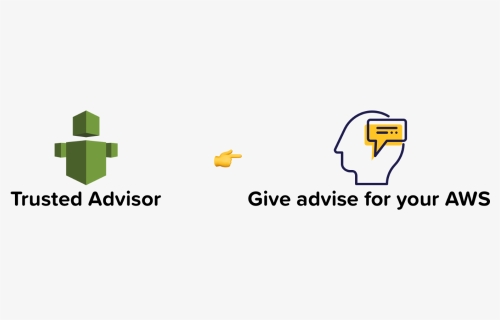 Aws Trusted Advisor, HD Png Download, Free Download