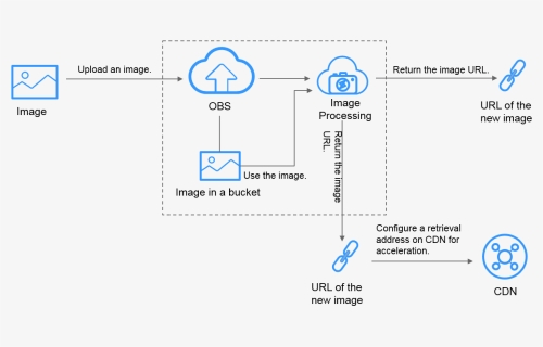 Diagram, HD Png Download, Free Download