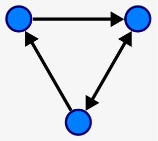 Directed Graph, HD Png Download, Free Download