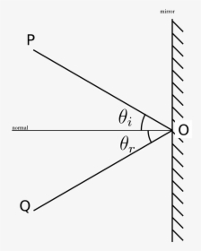 Rectilinear Propagation Of Light Diagram, HD Png Download, Free Download