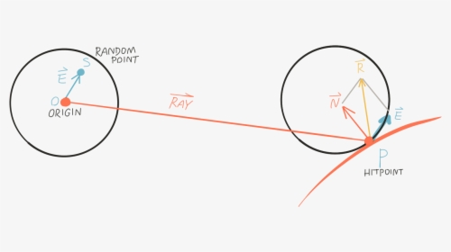 Diagram, HD Png Download, Free Download