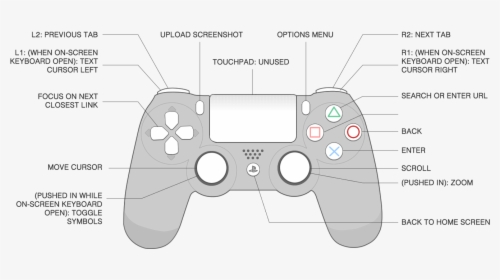 Diagram Of The Ps4 Controller - Dualshock 4 Controller Diagram, HD Png Download, Free Download