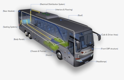 Picture - Tour Bus Service, HD Png Download, Free Download