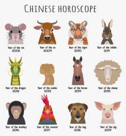 Ox Vector Chinese Zodiac - Chinese Horoscope Animals, HD Png Download, Free Download