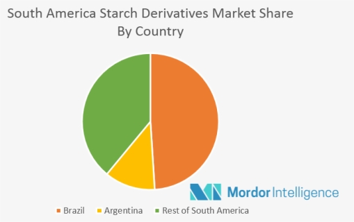 Pharmaceutical Market At South America, HD Png Download, Free Download