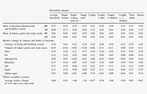 Solubility Chart, HD Png Download, Free Download