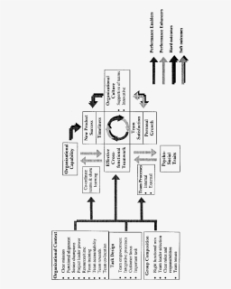 Diagram, HD Png Download, Free Download