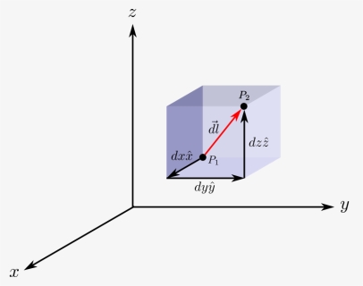 Cartesian Coordinate System, HD Png Download, Free Download