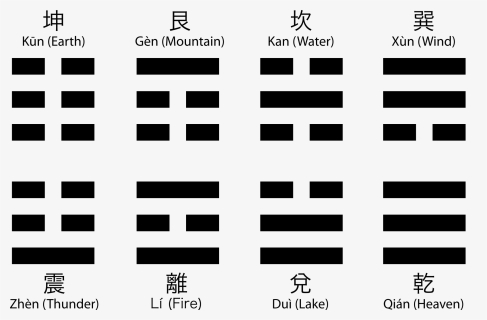 Next Were The Black Markings In The Corners Of The - Ching Hexagram, HD Png Download, Free Download