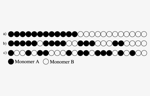 Example Of Gradient Copolymer - Circle, HD Png Download, Free Download