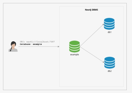 Fabric Minimal Setting - Neo4j Fabric, HD Png Download, Free Download