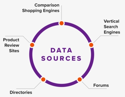 Data Sources - Data Sources And Methodology, HD Png Download, Free Download