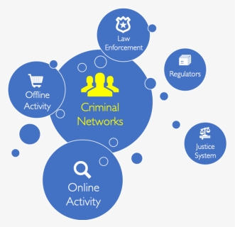 Investigating Crime - Components Of Language Learning, HD Png Download, Free Download