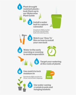 Mapa Mental Sobre How To Save Water At Home, HD Png Download, Free Download