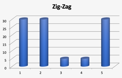 Zig Zag Model - Net Working Capital, HD Png Download, Free Download